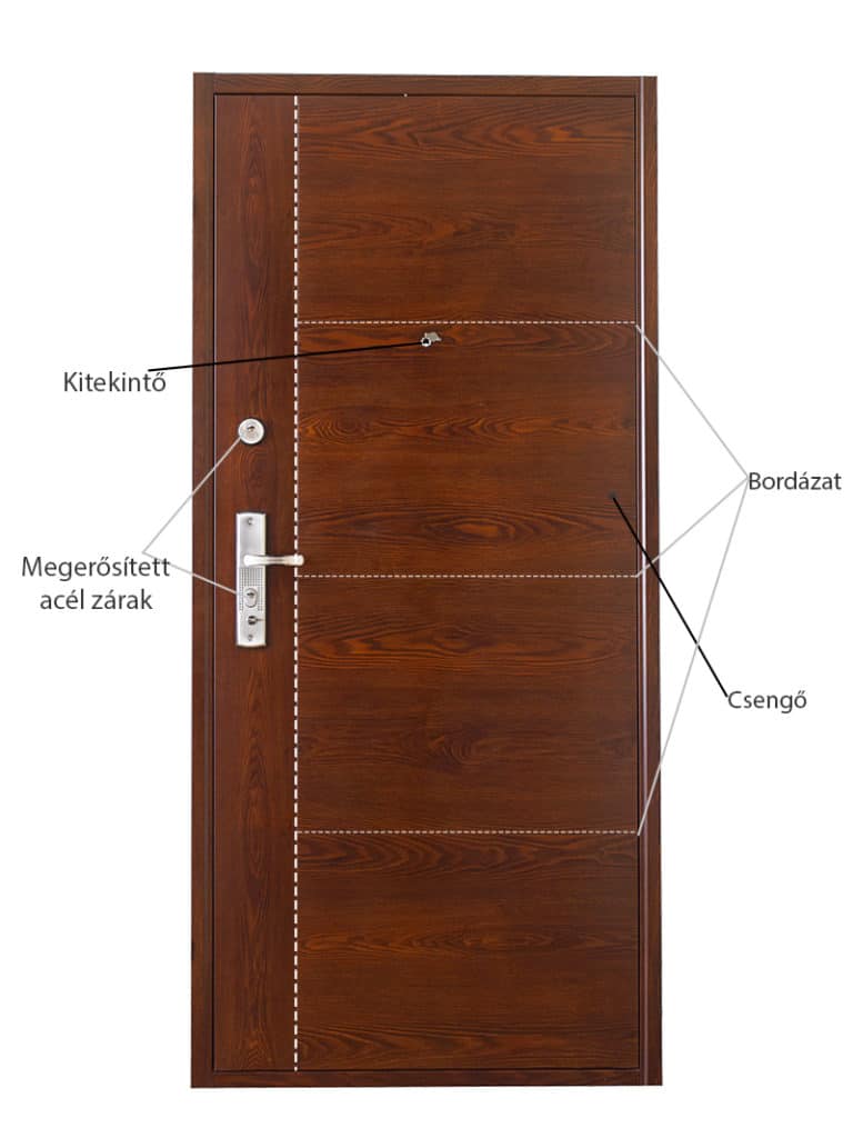 Új Hisec ajtó design