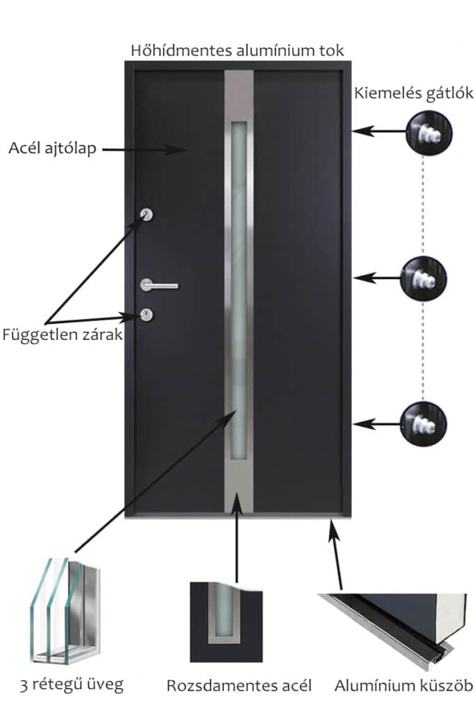 hohidmentes-kulteri-acel-hisec-bejarati-ajto-hohidmentes-rajz