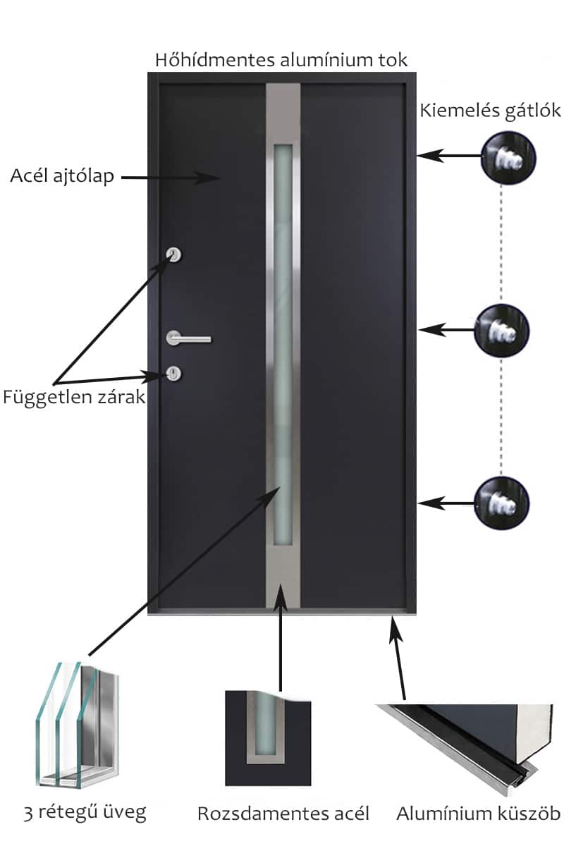 hohidmentes-kulteri-acel-hisec-bejarati-ajto-hohidmentes-rajz